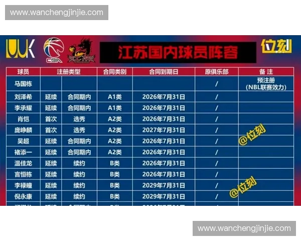 2025-2026赛季CBA联赛赛程全面解析 新赛季焦点对决值得期待