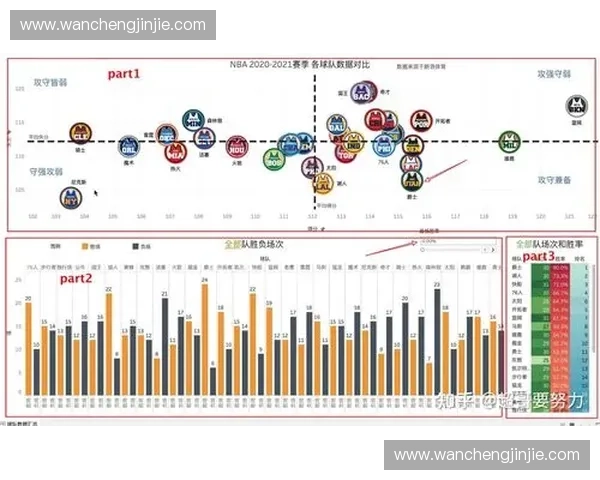 基于多维度统计模型的足球联赛数据分析与球队表现综合评估研究