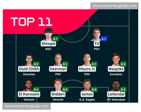 荷乙联赛新赛季前瞻：升降级角逐激烈 各队备战情况大解析