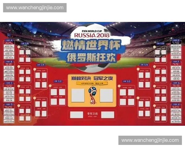 2018年世界杯完整赛程一览 热门比赛时间与赛事安排详情解析