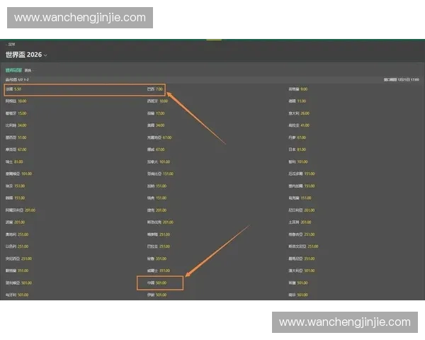 2026年世界杯意大利交通规划与赛程衔接详解